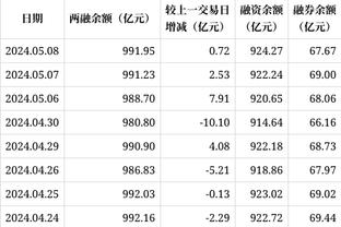 男篮世界杯球员年薪榜：戈贝尔4100万居首 东契奇第2 唐斯第3